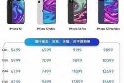 苹果12最新信息爆料,颠覆性设计与强大性能前瞻